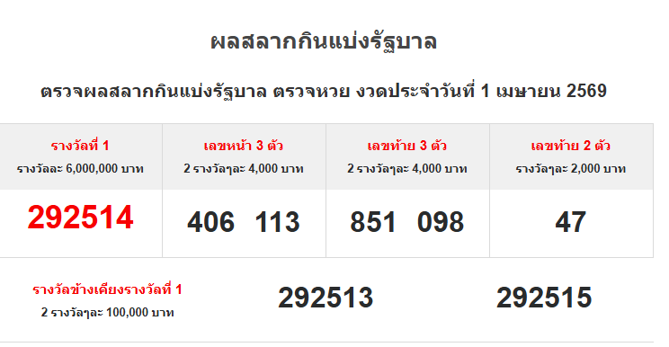 แหม ละในกลุ่มใหม่บอกแม่นสะด้วยนะ ไทยวันนี้เนี๊ย 
#หวยรัฐบาลไทย #หวย #เลขเด็ดงวดนี้ #ลาว #ฮานอย     
เข้ากลุ่มไลน์ 📷 shorturl.at/GaIM1