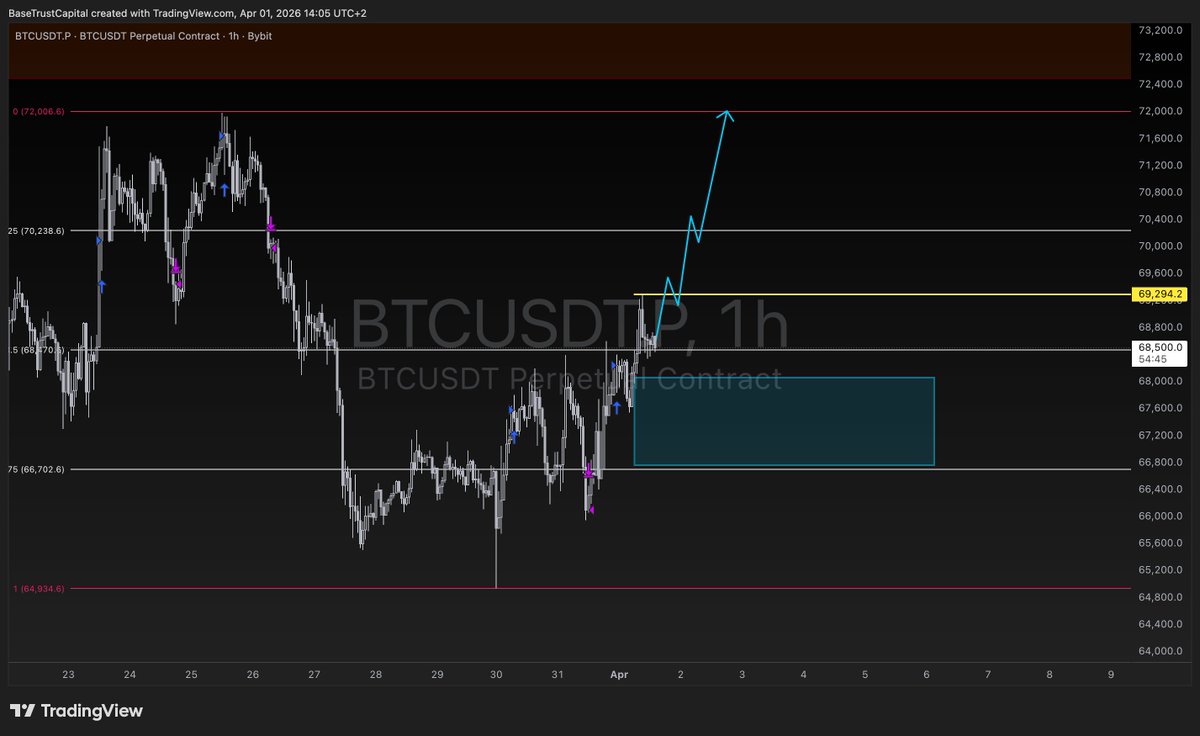 BaseTrustCapital tweet media