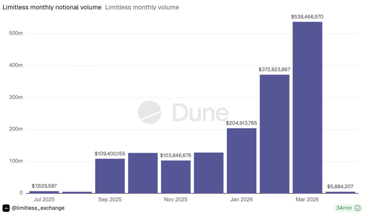 Limitless tweet media