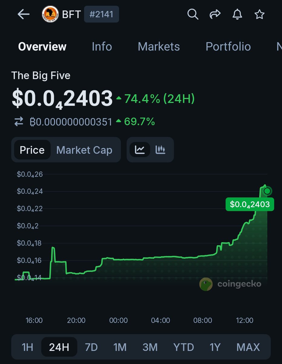 Big Five Token Community / News & Insights tweet media