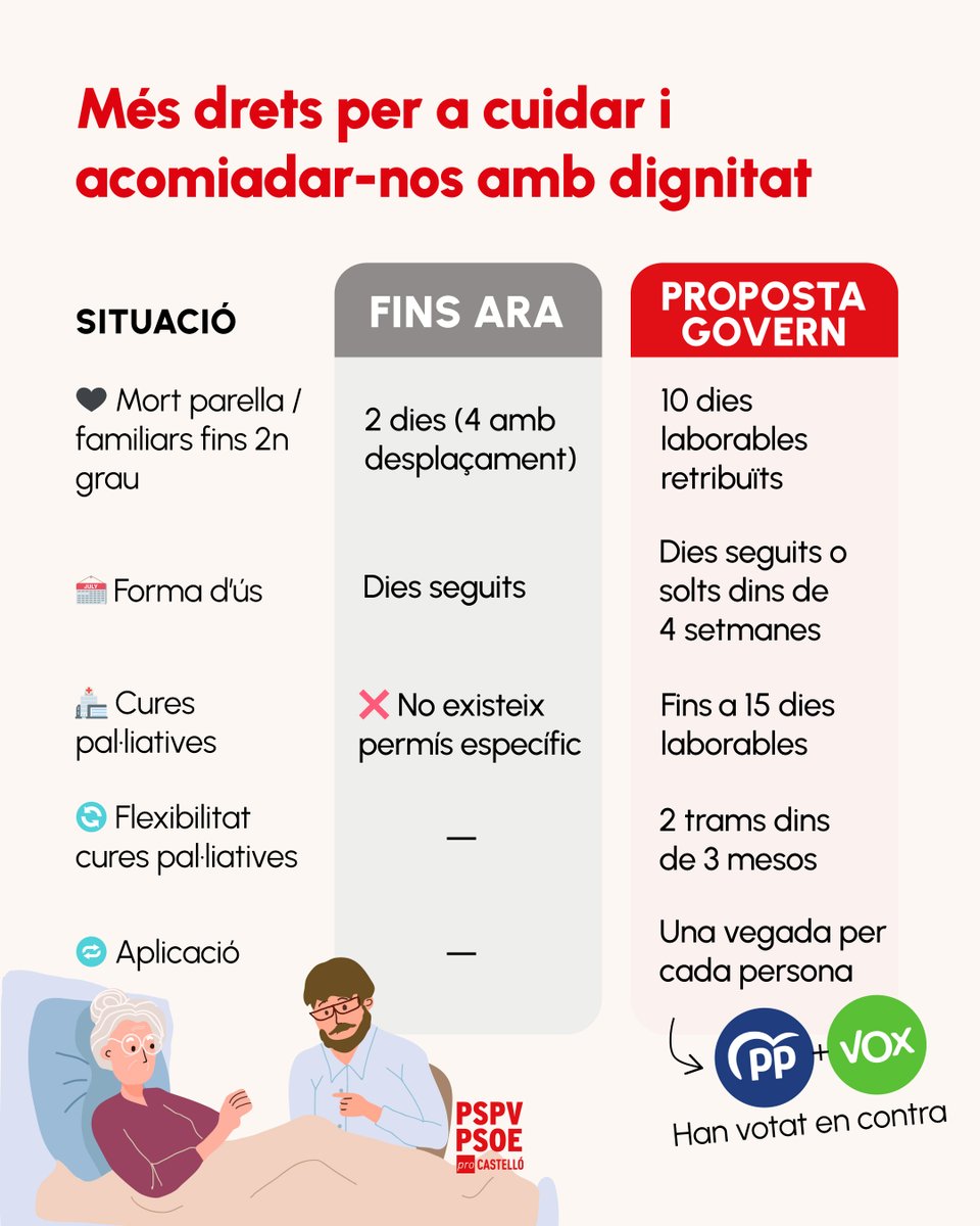 PSPV-PSOE Província de Castelló tweet media