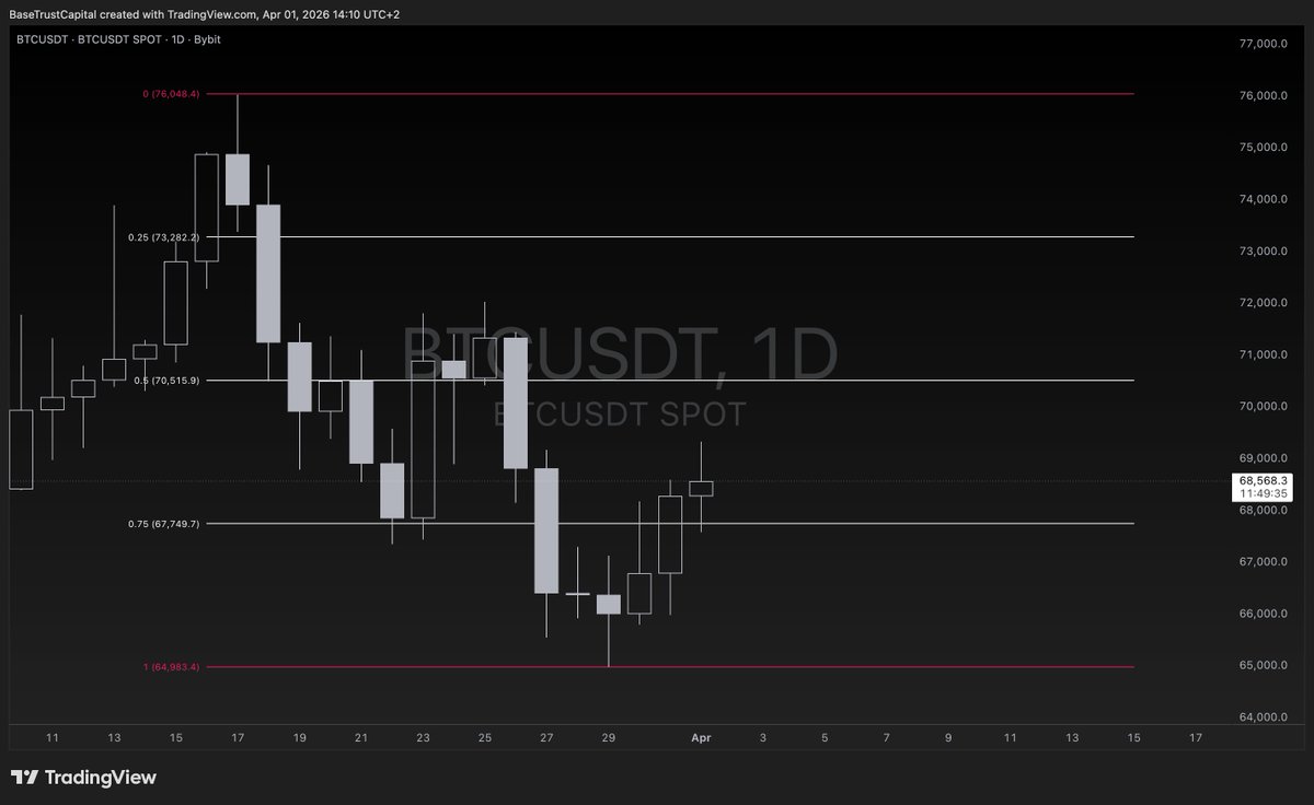 BaseTrustCapital tweet media