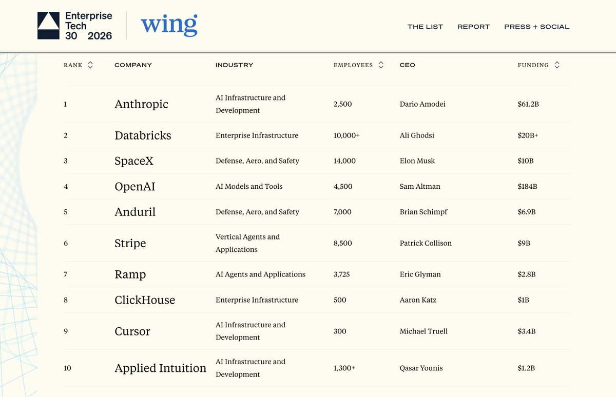 Ben Lang tweet media