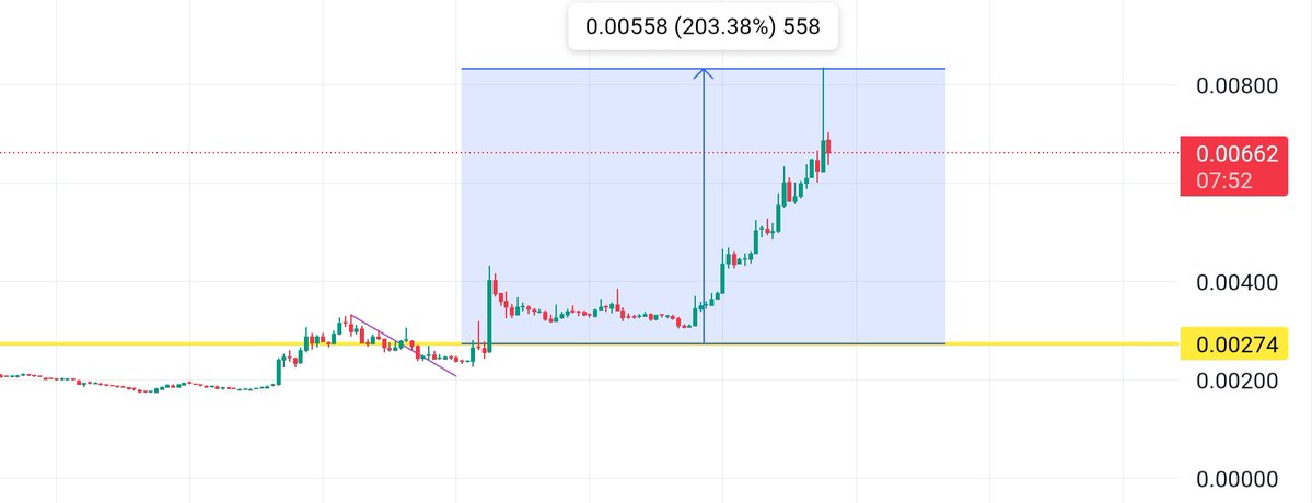 username tweet media