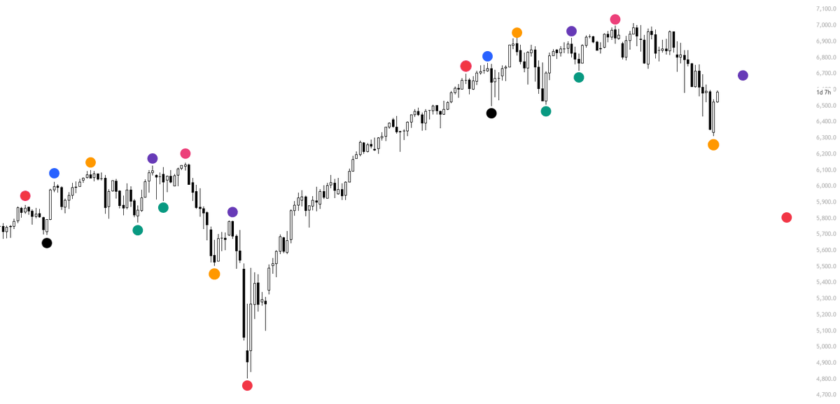KillaXBT's tweet photo. I hope you legacy fella's are ready... $SPX https://t.co/3m8KMALRLV