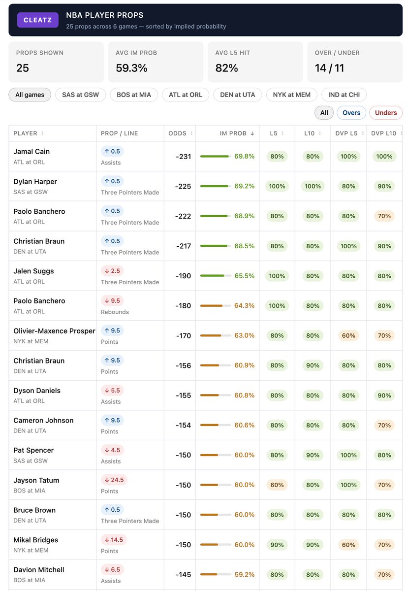 CLEATZ 🇺🇸 🏈 🏀 ⚾️ tweet media