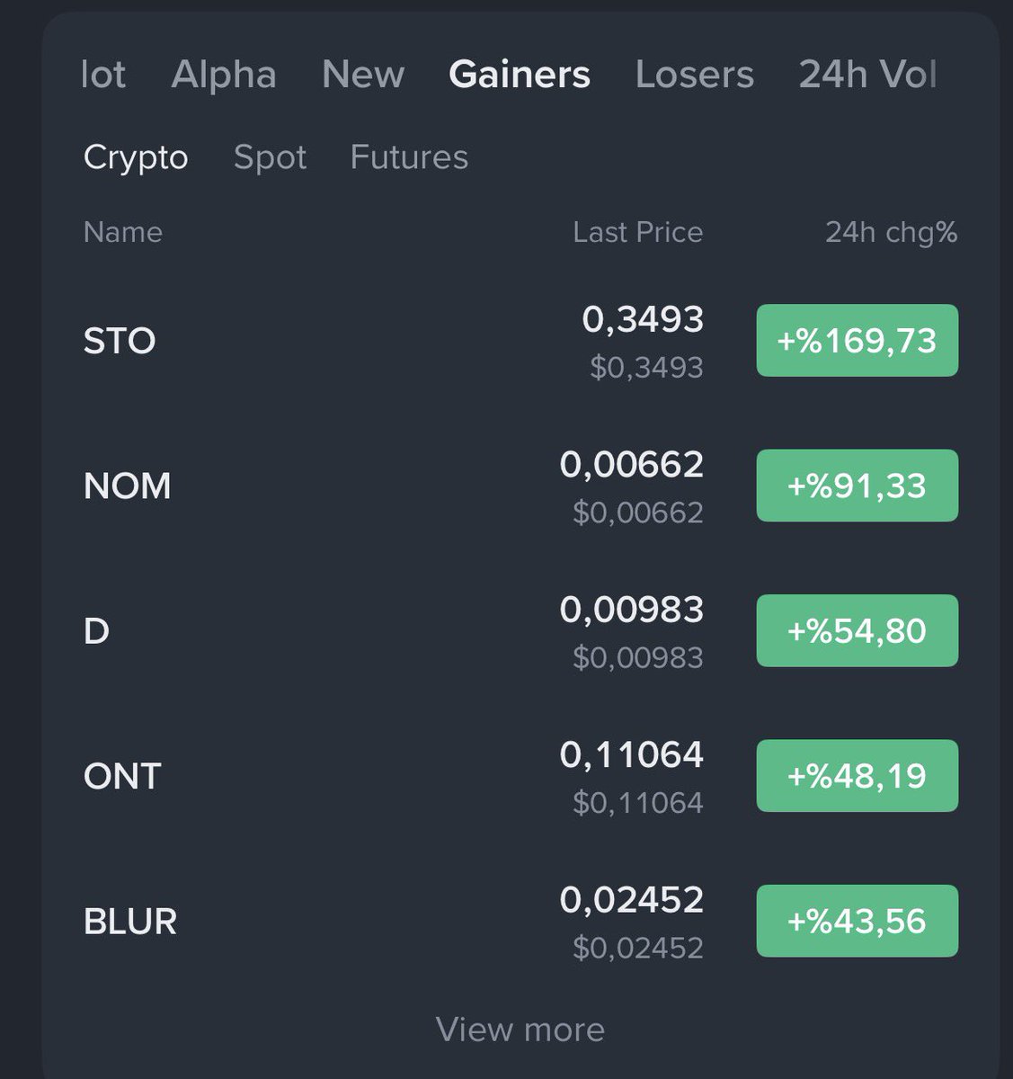 CryptoGemTR's tweet image. Kimsenin elinde olmayan konuşulmayan arzın çoğunu elinde tuttukları coinleri kaldırıyorlar 1 2 sonra da boşaltıp magmaya sokuyorlar. Bunlar 5 para etmez coinlerdir arkadaşlar. Bu tür coinler ne longta kazandırır ne shortta. 

#sto #nom #D #ont 

Longa girersin kâr ile çıkarsın