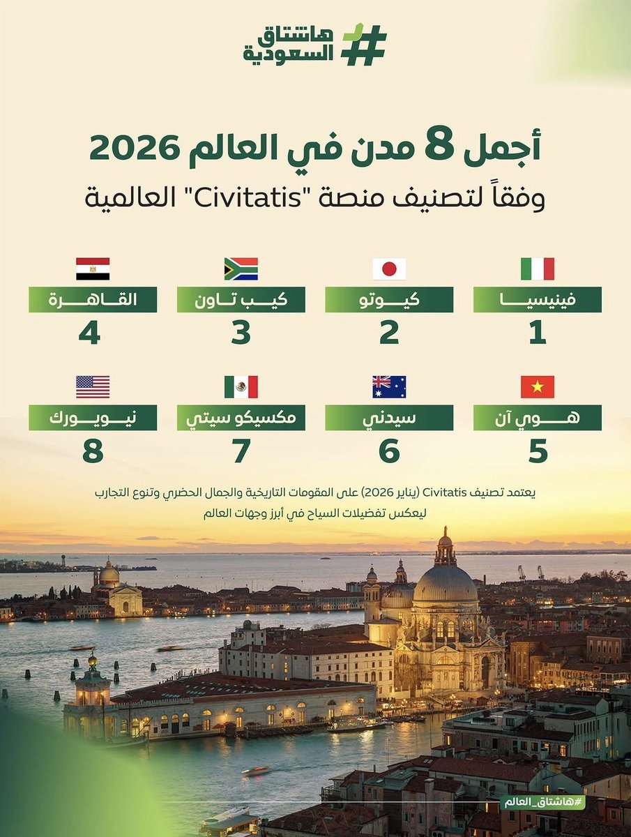 هاشتاق السعودية tweet media