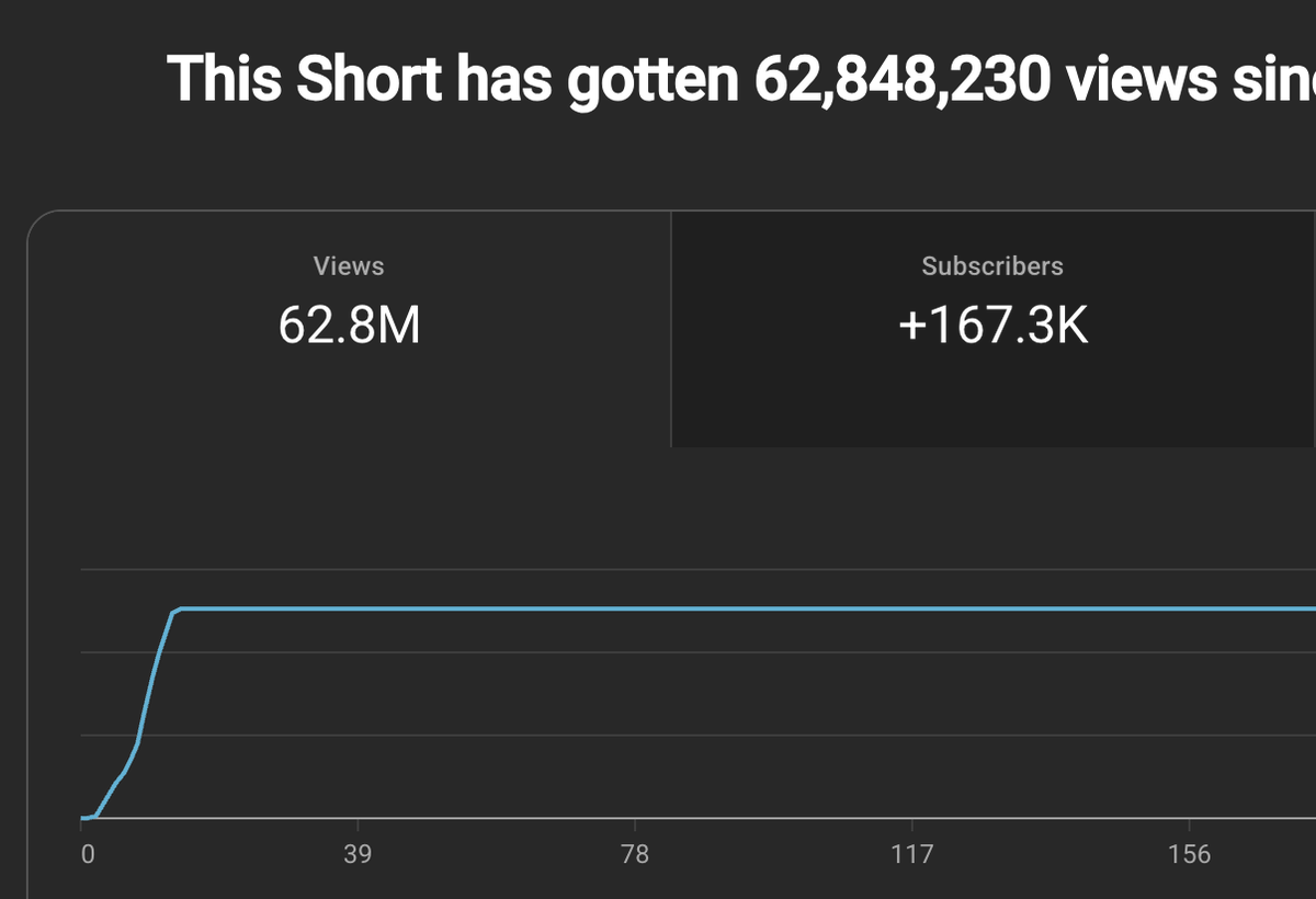 Chiraag Bisht tweet media