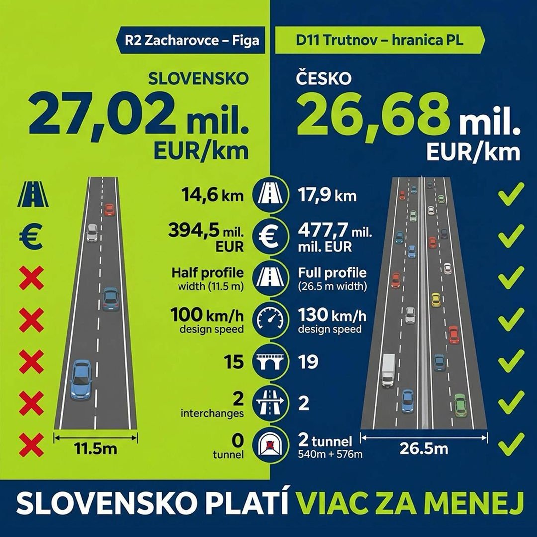 Sloboda a Solidarita tweet media