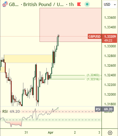 Sherlock Trading | Follow the 💸 Money tweet media