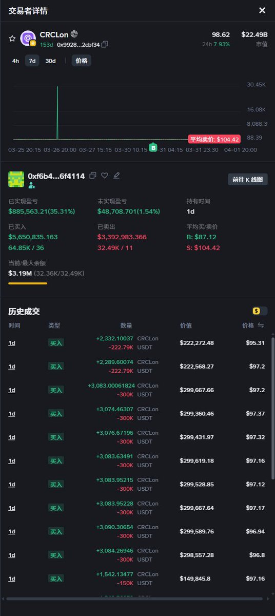 Insider | 链上情报🕵️ tweet media