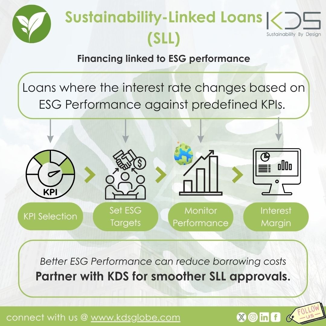 kdsglobe's tweet photo. Benefits for Real Estate:
* Encourages energy and carbon reduction across assets
* Links financing costs to ESG performance
* Strengthens transparency for investors and lenders

#SLL #SustainableFinance #ESG #RealEstateESG #GreenBuildings #Sustainability #ESGDD https://t.co/KFGMhhh1Hv