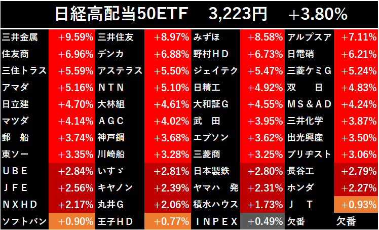 市長@日経高配当50(1489) tweet media