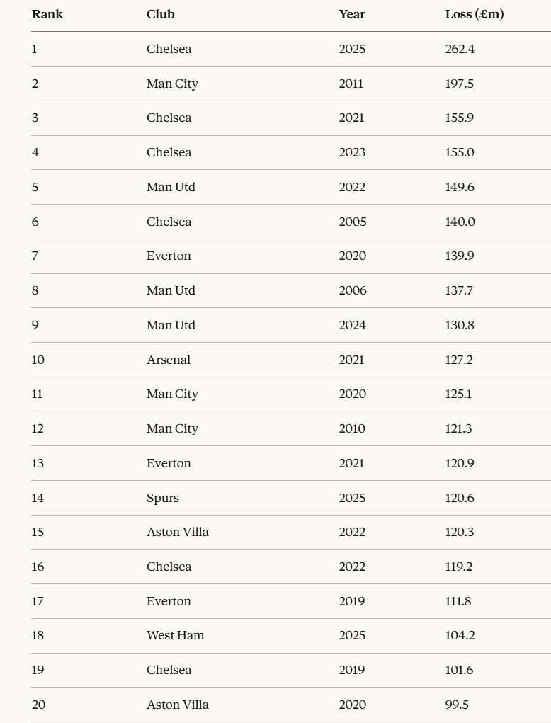 Kieran Maguire tweet media