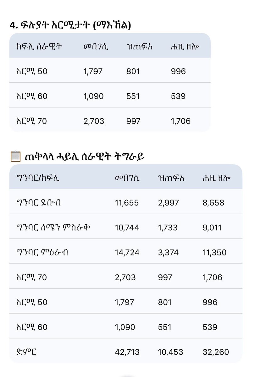 Conflict Zone tweet media