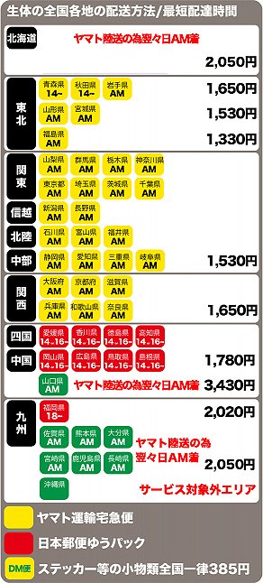 REEF-TRIGGER tweet media