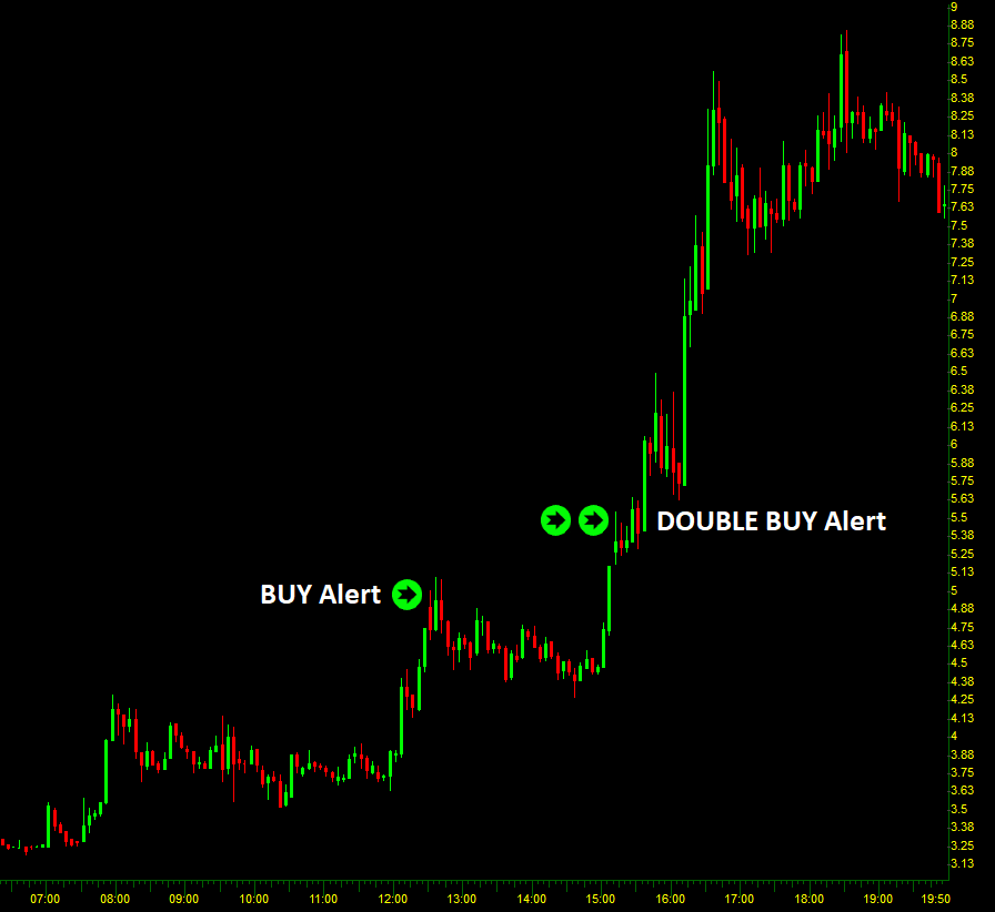 Profit Trade Room tweet media
