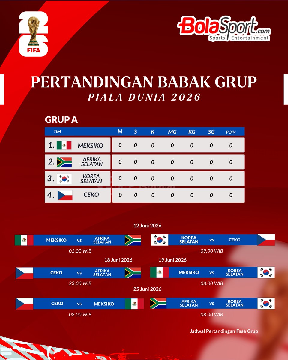 BolaSport.com tweet media