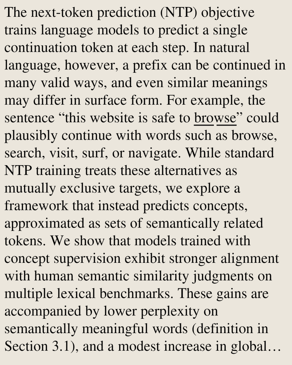 LLM Papers tweet media