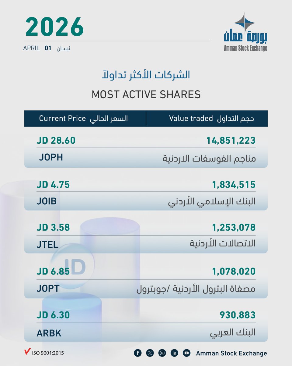 Amman Stock Exchange tweet media