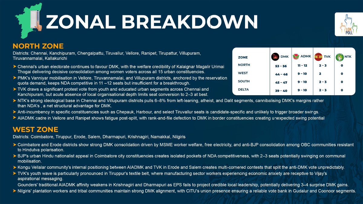 Lok Poll tweet media