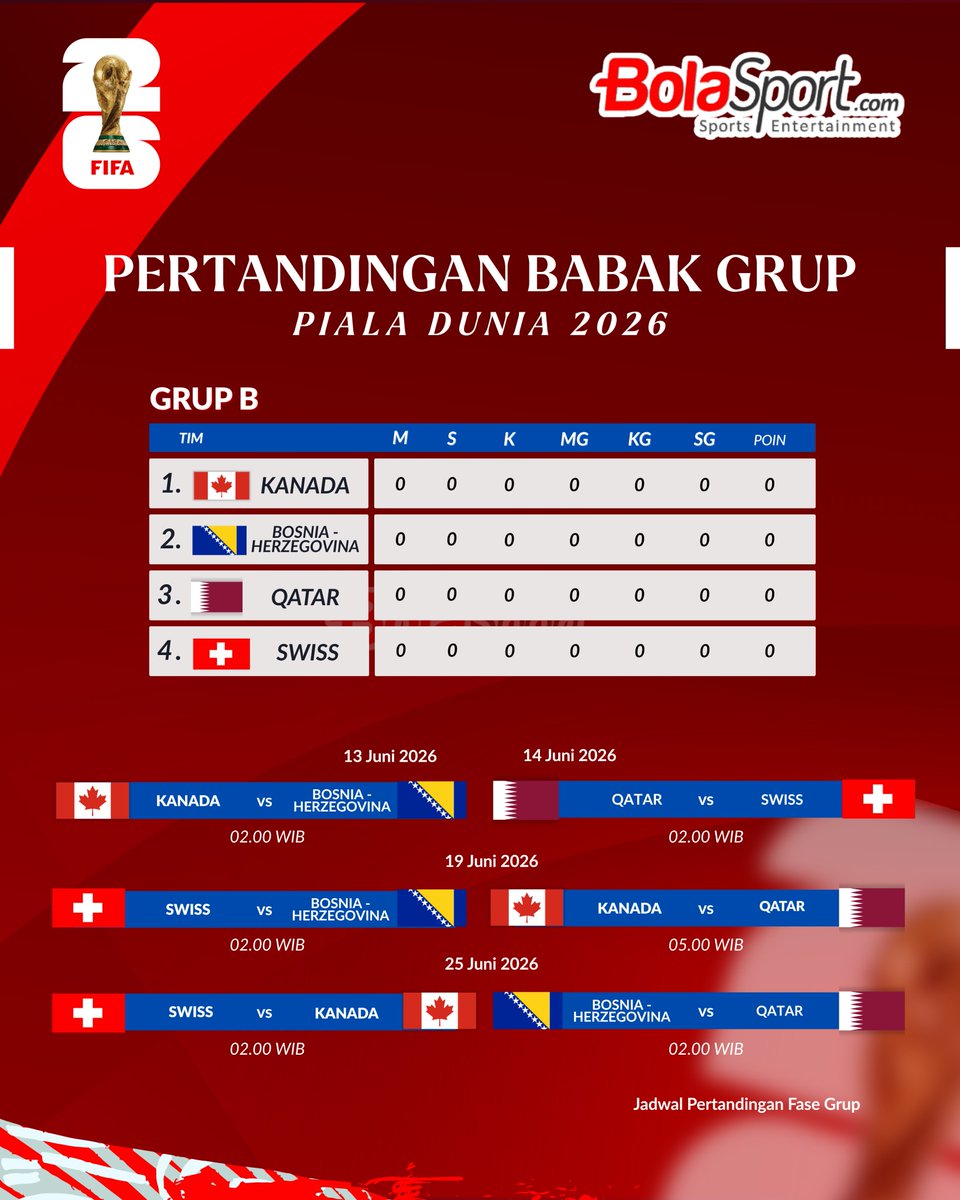 BolaSport.com tweet media