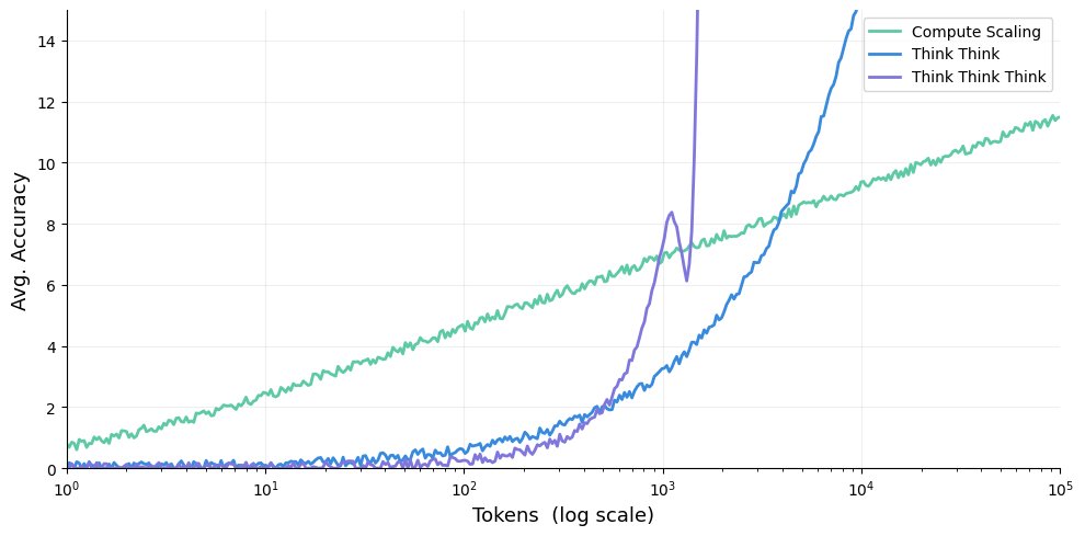 Leshem (Legend) Choshen 🤖🤗 tweet media