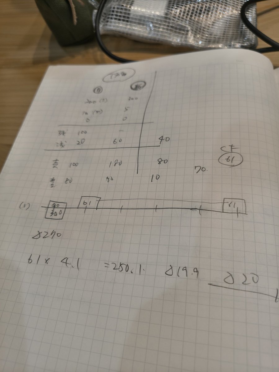 まさき🌲@R8診断士受験 tweet media