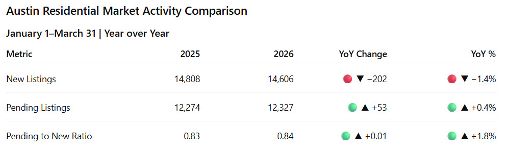 Dan Price | Austin Real Estate Broker tweet media