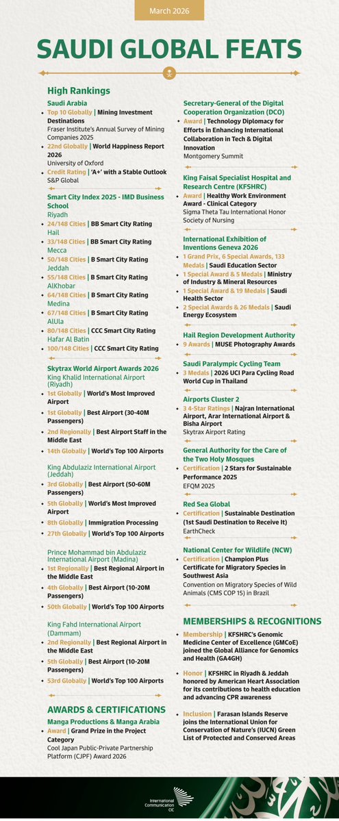 CIC Saudi Arabia tweet media