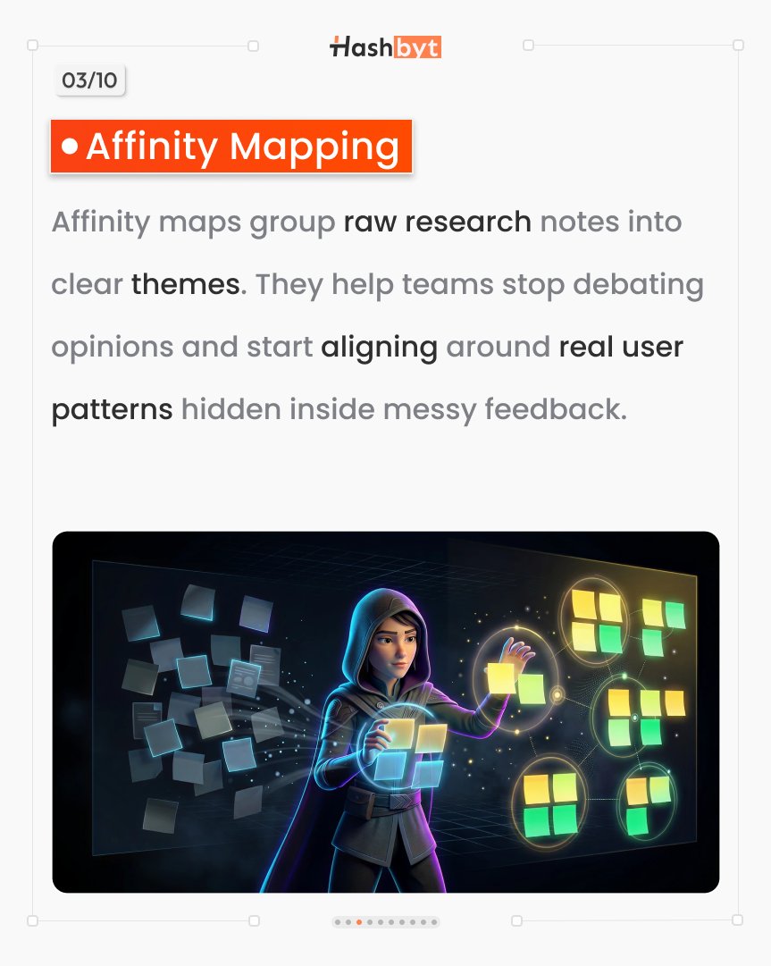 hashbyt's tweet image. Affinity Mapping

Turn messy feedback into patterns
Stop guessing. Start seeing.
#UXDesign #UserResearch #SaaS