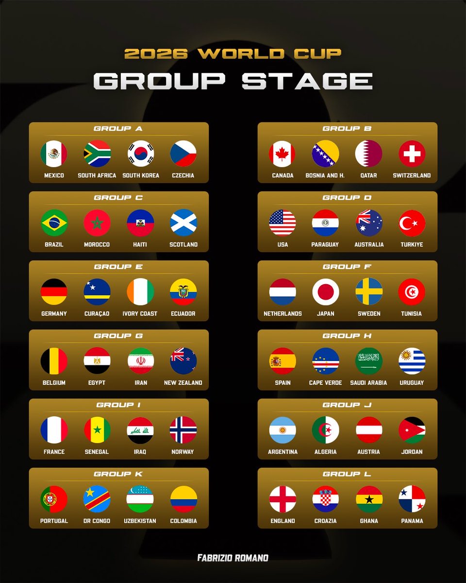 Blueprint_ng's tweet image. 🚨 World Cup 2026 Update: Groups Confirmed!

Iraq, DR Congo, Sweden, Turkey, Bosnia &amp;amp; Herzegovina, and the Czech Republic have officially secured their spots in the 2026 World Cup ✅

The stage is set—who do you think will lift the trophy?

#WorldCup2026 #FootballUpdates