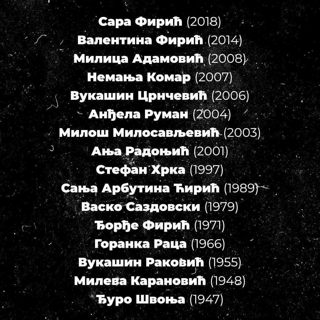 17 месеци 
16 живота
Памтимо.