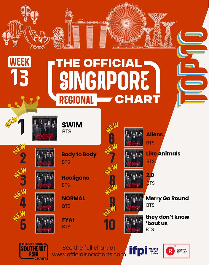 Bangtan Streamers⁷⊙⊝⊜ tweet media