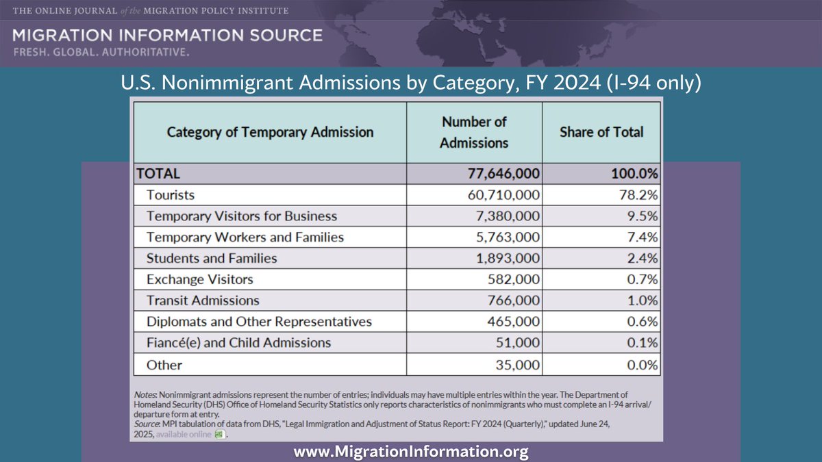 MigrationPolicy Inst tweet media