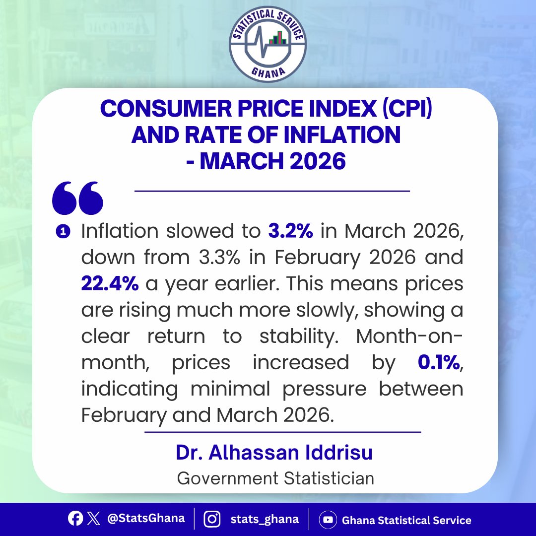 Ghana Statistical Service tweet media