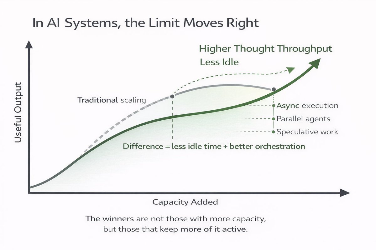 Arnon Kahani tweet media