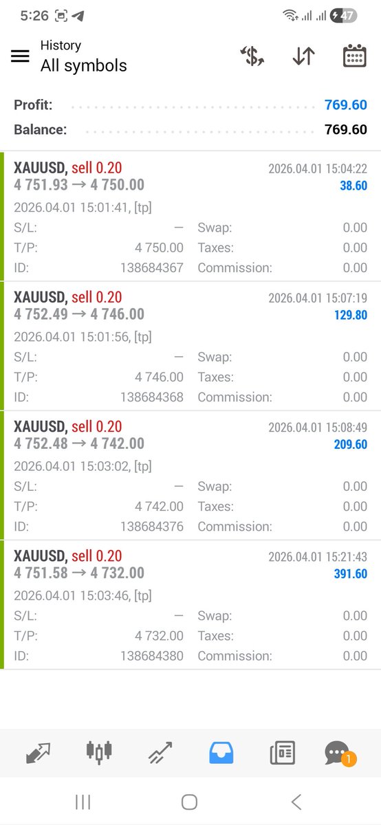 FOREX TRADING SIGNALS tweet media