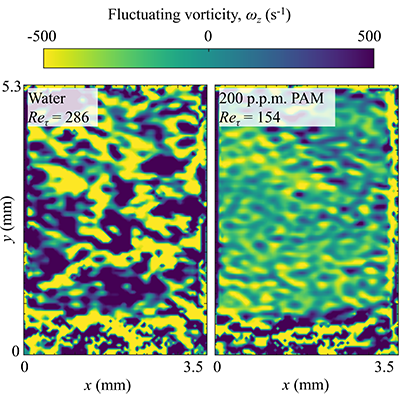 Physical Review Fluids tweet media