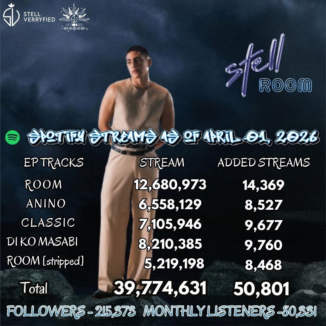 Stell Verryfied Official Stationhead 🎙🗝🍓 tweet media