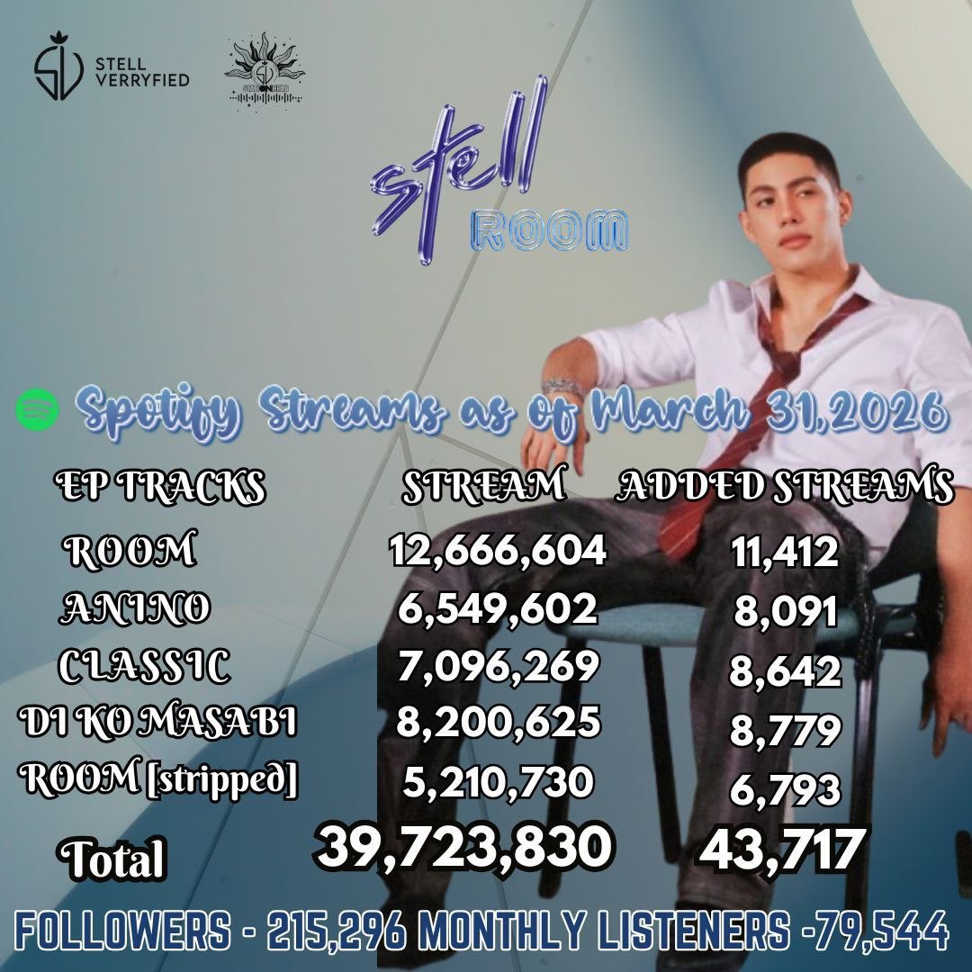 Stell Verryfied Official Stationhead 🎙🗝🍓 tweet media