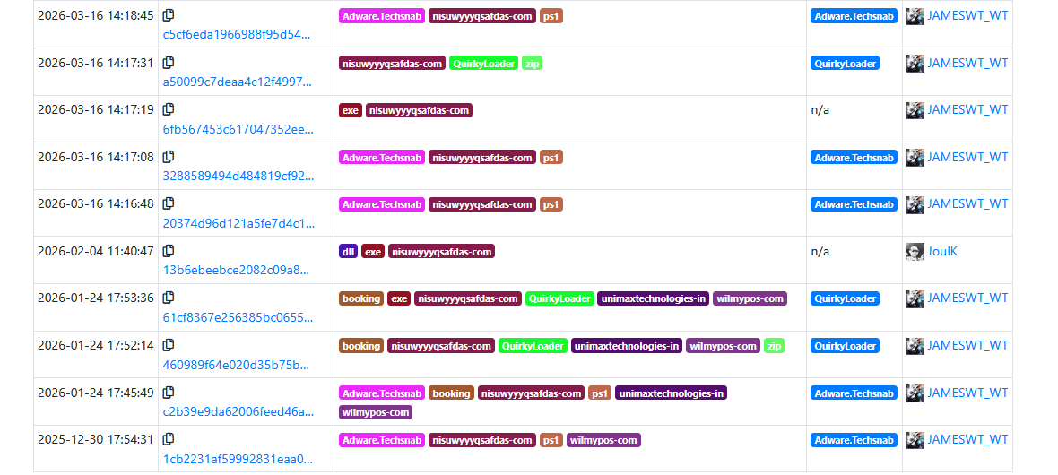 JAMESWT_WT's tweet image. #booking #clickfix #fakecaptcha
"Notice: guest wants to cancel stay"
👇
bkng-id592857712.]com
👇
syrocast.]com
👇
oxfordmobilexray.]com/oxfordmobilexray.zip

Samples Collection #Updated
bazaar.abuse.ch/browse/tag/nis…

AnyRun
app.any.run/tasks/27cedf61…

cc @500mk500 @k3dg3