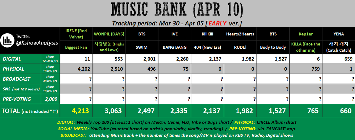 KPOP Shows tweet media