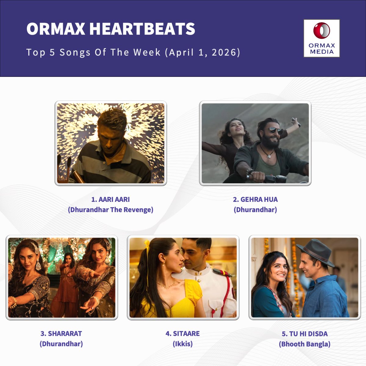 Ormax Media tweet media