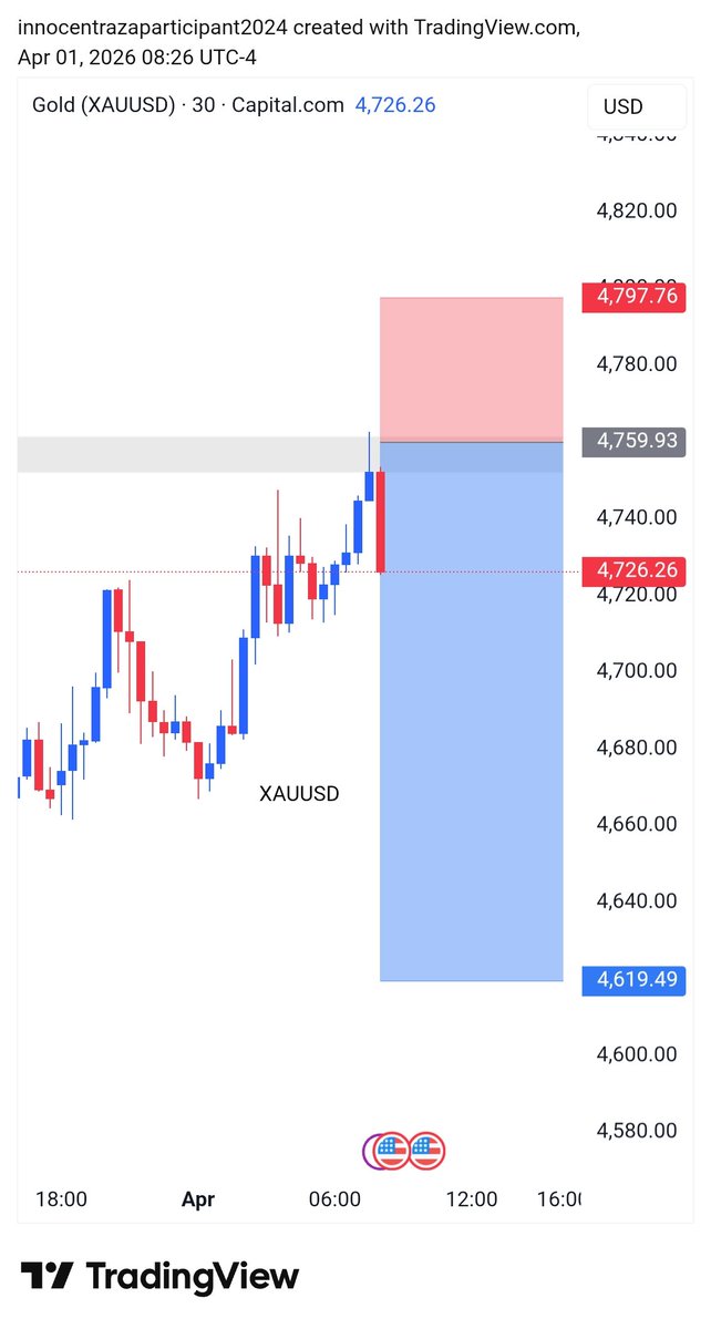 FOREX TRADING SIGNALS tweet media