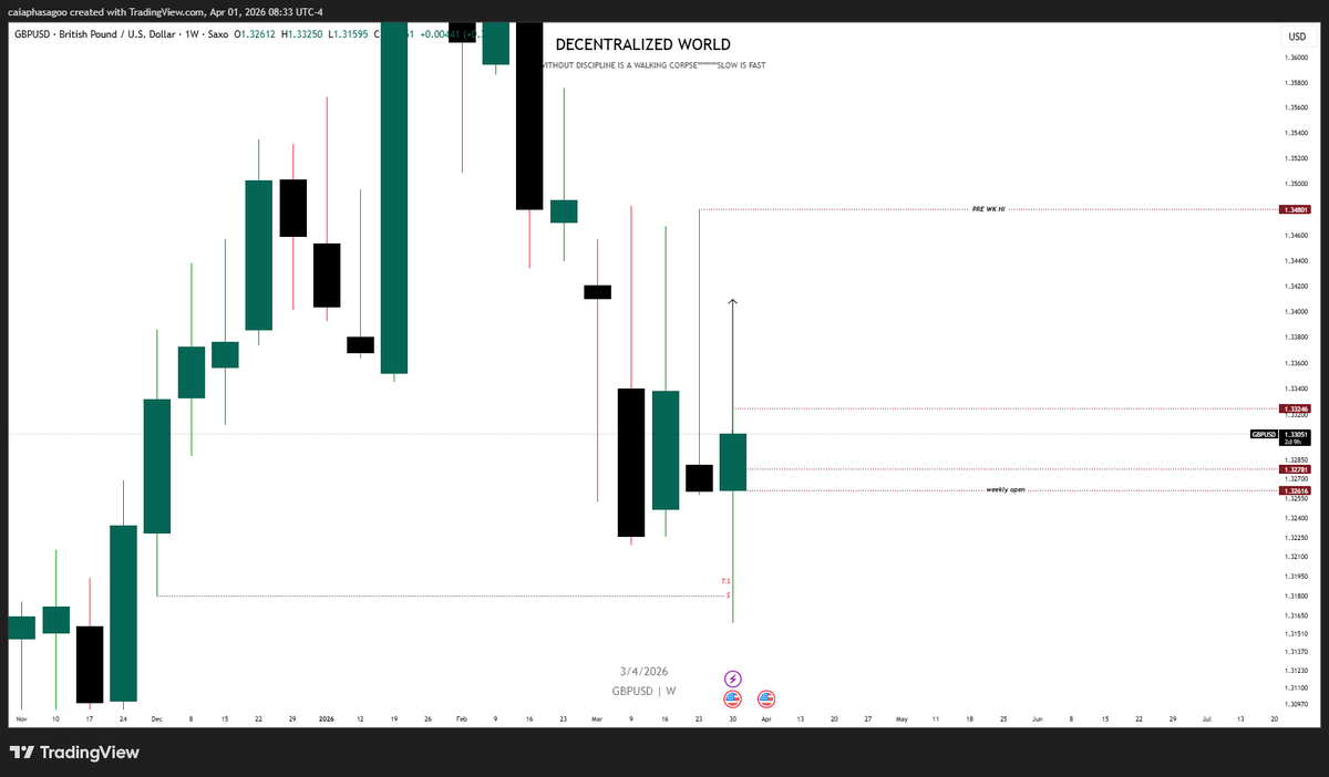 Decentralized World 📈 tweet media