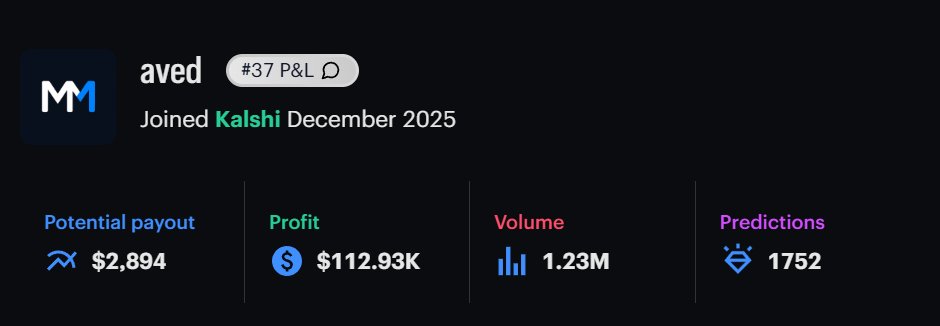 6th month of doing mention markets

March: +$29853
February: +$51921 
January: +$24204  
December: +$7295   
November: +$2035   
October: +$1027

Overall: +$116335

March has been a tough month. Everything felt harder. I think the issue is less people were interested in the