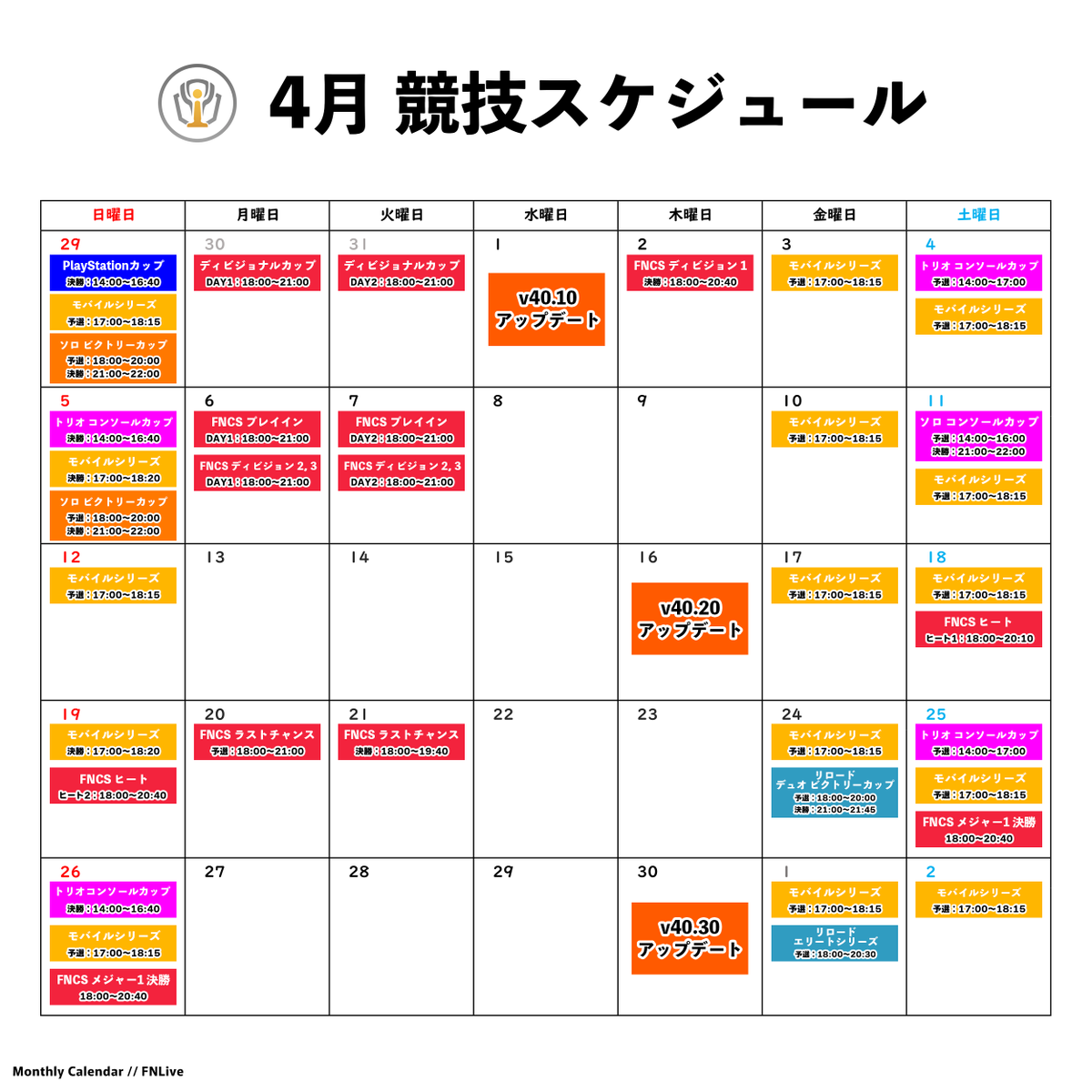 FNLive | fnCompAssist tweet media