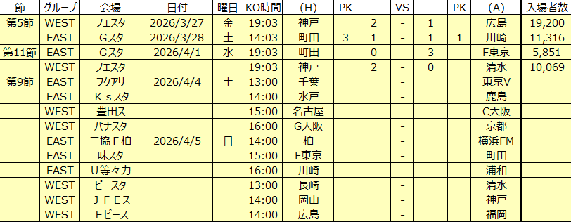 JリーグSTATS tweet media